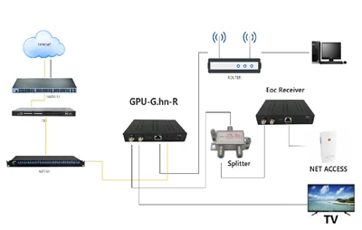 Suġġerimenti biex issolvi l-problemi tal-modems ottiċi FTTH tad-dar