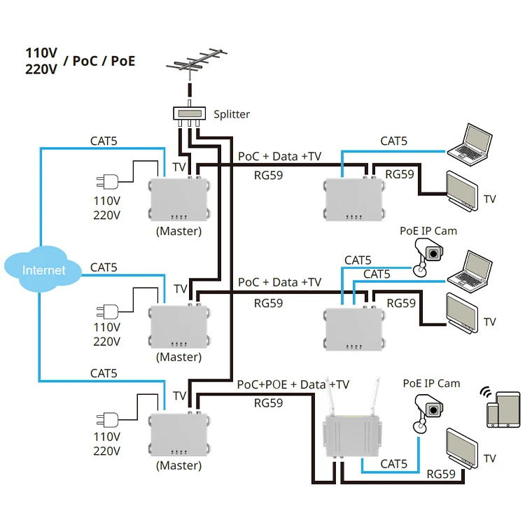Ghn Solution Menu Ghn Solution Menu