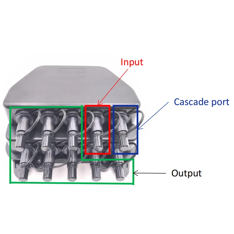 Optical Distribution Box