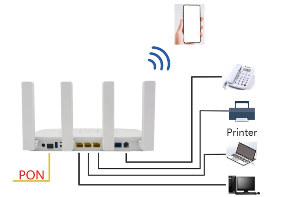 WIFI 6