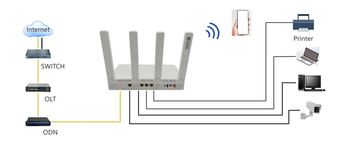 WIFI 6 WIFI 6