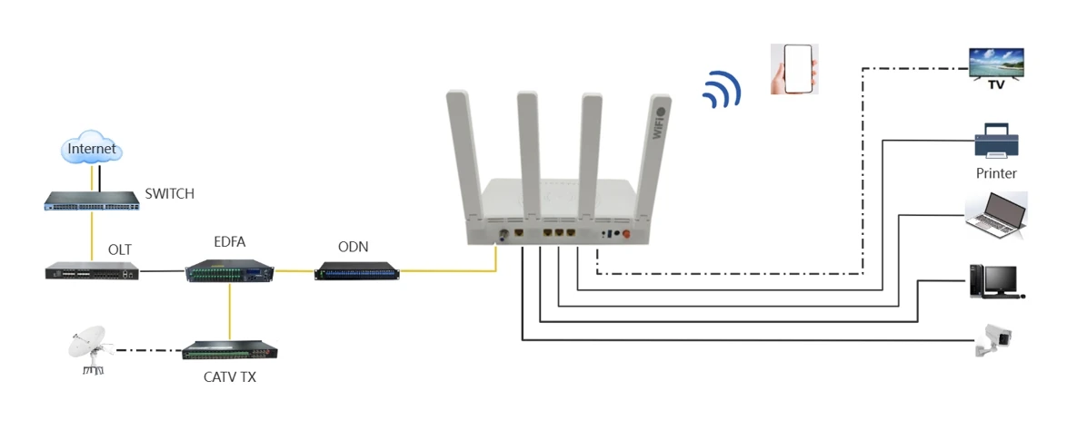 4GeAX3000CATVUSB30