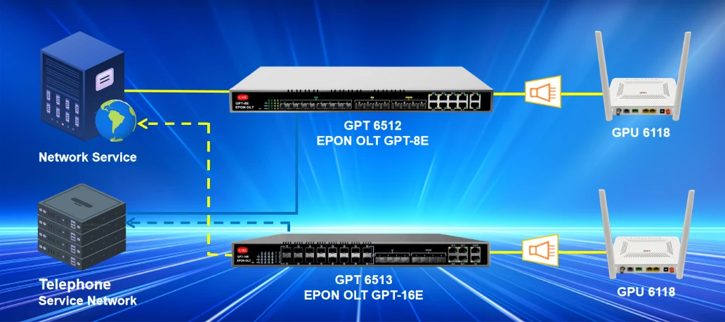 16 Port EPON OLT